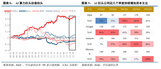 中信建投证券：跨年行情已经启动