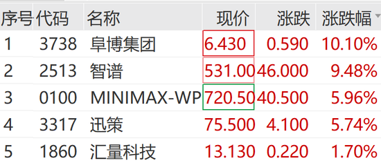 抖音低价业务自助平台,究竟有多便宜?揭秘超值优惠!