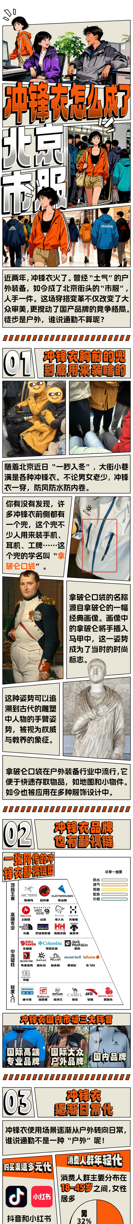 北京的骆驼比沙漠都多?冲锋衣怎么成市服了