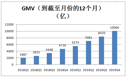 拼多多会超越淘宝吗？