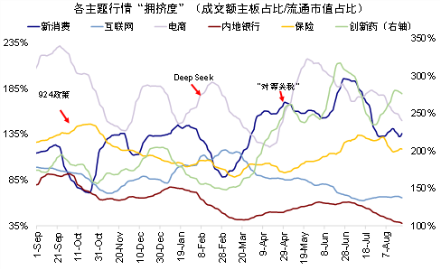 中金：指数的“上限”在哪？