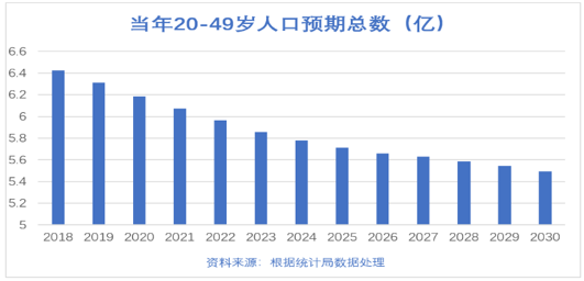 净减人口_西安人口净流入统计图