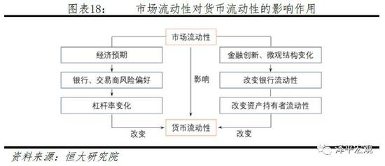 3. 流动性的度量及管理