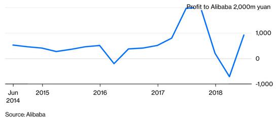 阿里巴巴gdp贡献_阿里巴巴图片