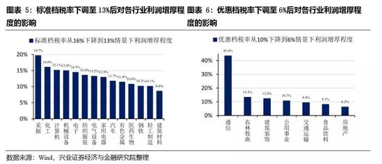 领导小组换帅,国企改革焕新能