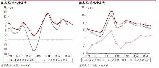7.4 交通运输:9月公路货运量增速连续三月反弹