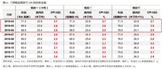 1.2 资金面持续紧张,A股市场进入估值收缩的调整期