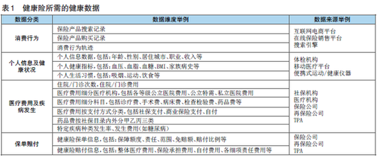 区域人口健康信息平台_【环球软件区域人口健康信息平台实现智慧医疗网络全(2)