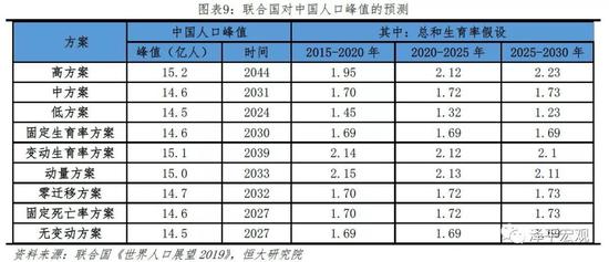 2020中国人口_中国人口报告2020 少子老龄化挑战(2)