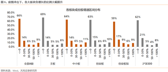 今年上证综指点位或多数分布在2600-3000之间