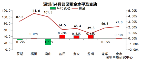 卖1000万的豪宅,8千都租不出!