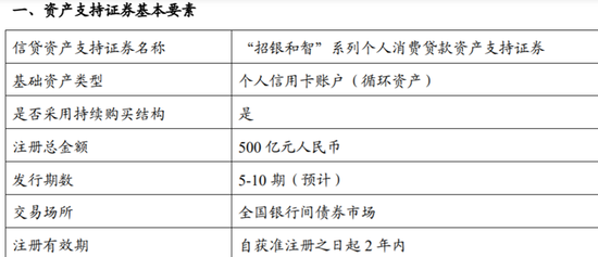 招商银行拟发500亿信用卡ABS 存量规模1000亿 累计逾期率最高4.4%