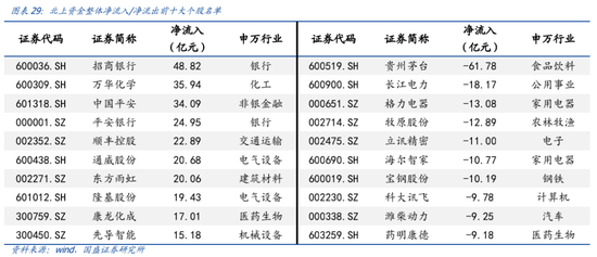 国盛策略:外围波动趋缓 金融周期再获增配