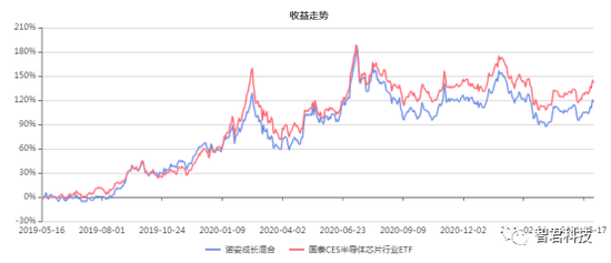 网红“蔡经理”,还能信他吗?