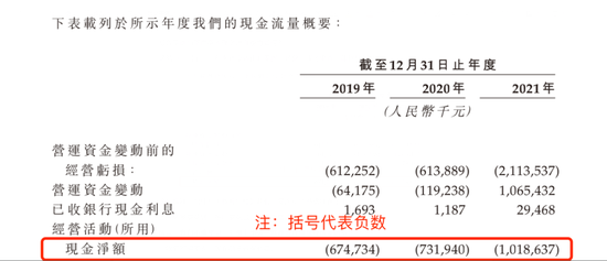 数据来源：零跑汽车招股书