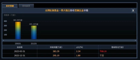“坚朗”为何不“坚朗”？