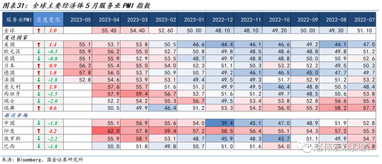 深度：美国去通胀“下半场”，失业率能否保持低位？