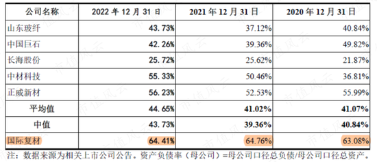 狮子大开口！7亿募投伸手要14亿，玻纤行业“千年老三”国际复材IPO：专注玻纤30年，风电抢装潮后重回平凡