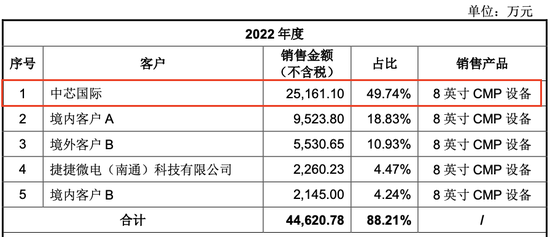 借中芯东风触摸IPO合格线，和前员工打起了官司，晶亦精微募资合理性成疑