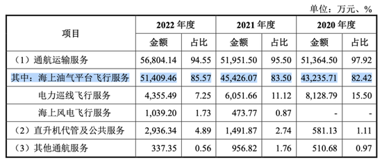 南航通航研发投入为0，还患大客户依赖症