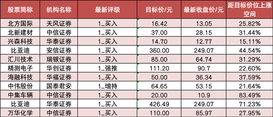 两市主力资金净流出244亿元 汽车等行业实现净流入