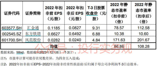 近期主板和创业板将分别有一只2元和1元的IPO公司发行