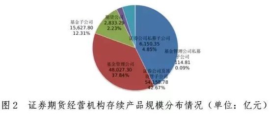 上海聚潮资产、银华长安资本等基金子公司减资，继续寻找转型之路