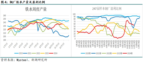 黑色建材（钢材）12月报：关注12月会议具体结果