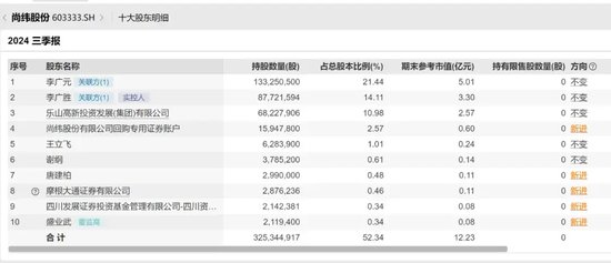 卖电缆年入22亿,“兄弟档”上演A股“监狱风云” 第3张 卖电缆年入22亿,“兄弟档”上演A股“监狱风云” 第3张