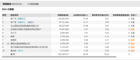 图源:wind金融终端