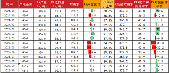 聚酯市场周报:供需格局改善,预期向好