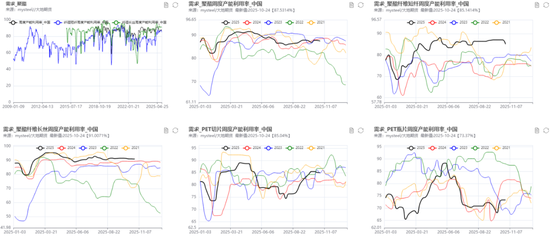 PX-PTA-MEG:“反内卷”之风再起,预期改善