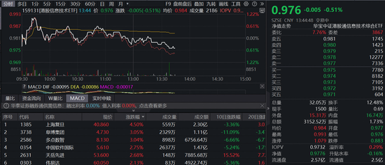 对标英伟达？华为AI突破来了！港股芯片盘中溢价走阔