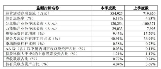 图源：中信保诚人寿