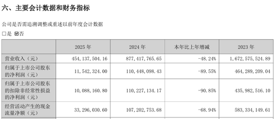 停牌前涨停!002677,拟易主