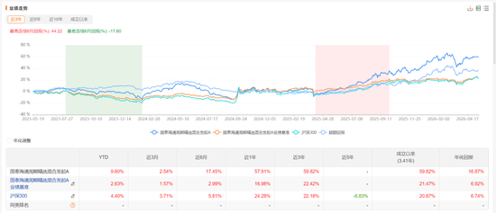 公募基金,又变天啦:权益基金首发门槛从2亿降到5000万,清盘规则不再一刀切