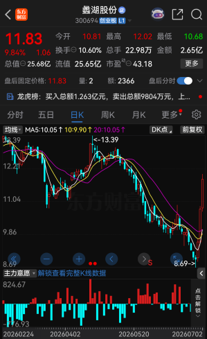 太罕见！今夜，102家A股公司提示风险