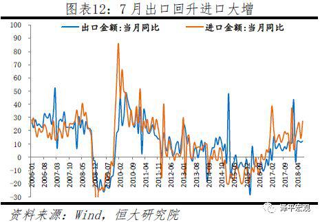 10 CPI小幅上行但整体平稳,PPI有所回落