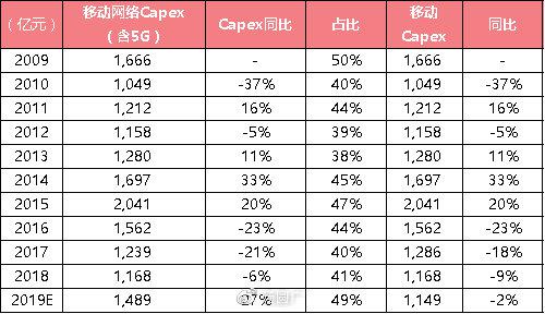 ������Դ��Wind����˾���棬��ʢ֤ȯ