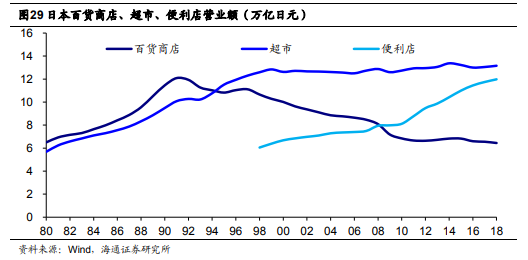 市场消费怎么拉动gdp_社会零售额回落 为何消费对GDP拉动率却提升(2)