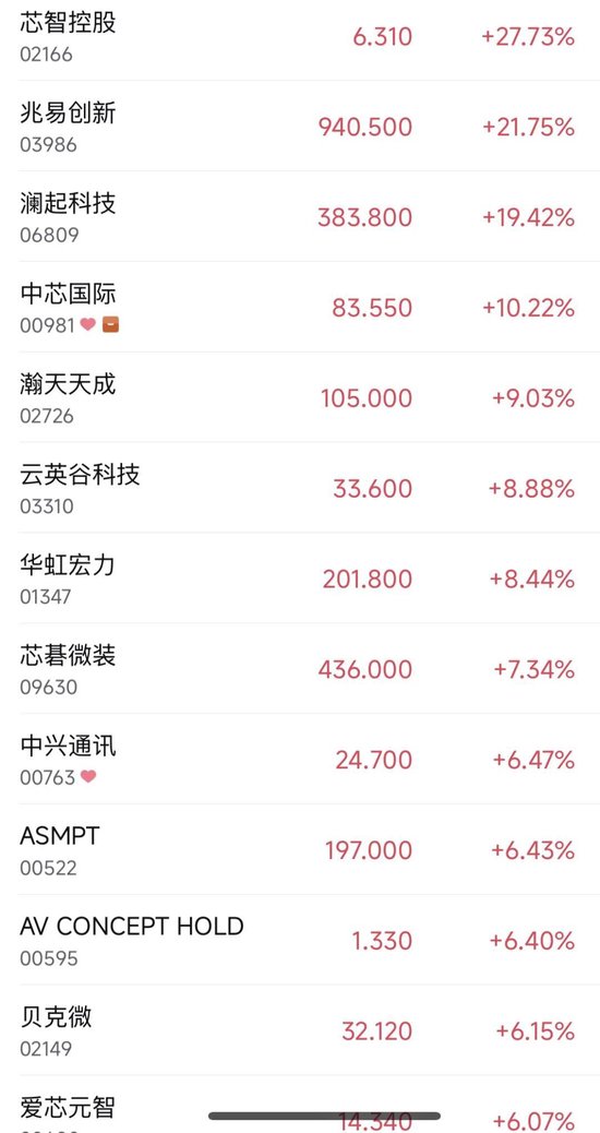 存储芯片股，大爆发