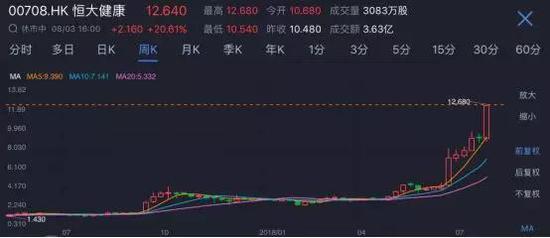 来源：富途牛牛