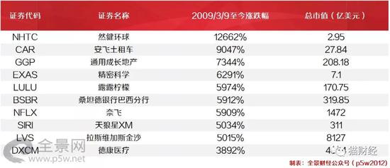 数据来源:东方财富Choice