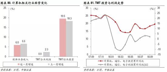 6.4 传媒:票房收入和观影人数大增