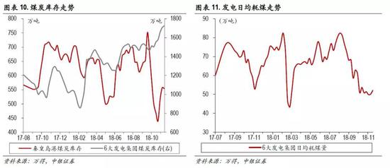 2.3 有色:长江钴价持续下跌