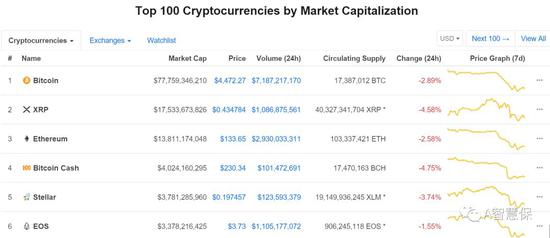 比特币低价格 比特币价米兰体育- 米兰体育官方网站- 米兰体育APP下载格走势图