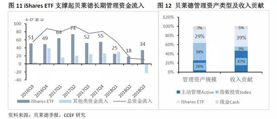 3、产品线是公募基金竞争力的核心