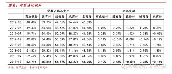 四、行业净利润增速放缓