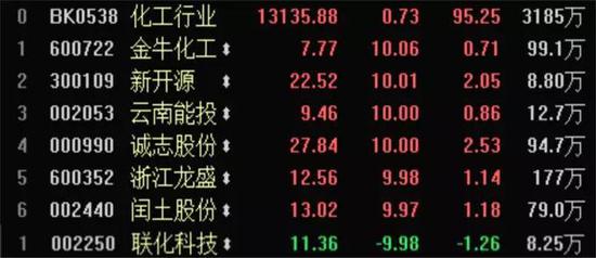 来源:东方财富