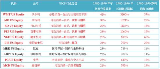 ������Դ��Bloomberg����̩����֤ȯ�о�